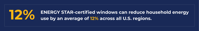 12% text on blue background stating ENERGY STAR-certified windows reduce household energy use by 12% across U.S. regions