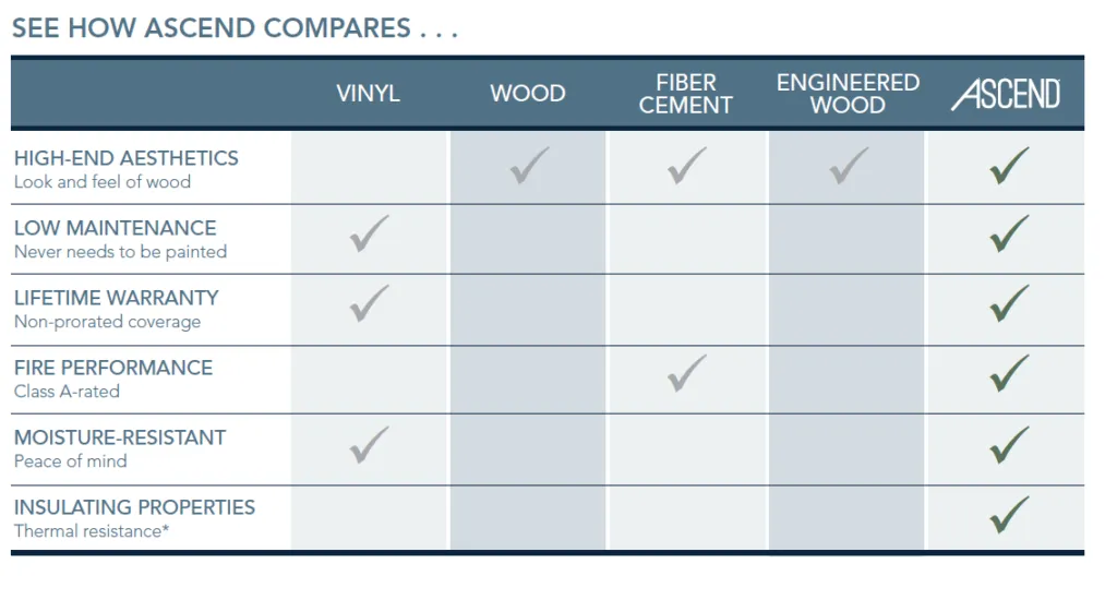 ascend composite cladding benefits