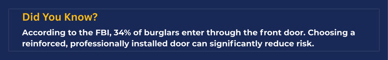 Did You Know? 34% of burglars enter through the front door per FBI.