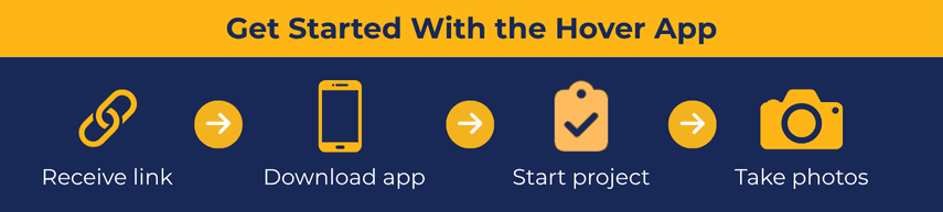 Get Started With the Hover App steps: Receive link, Download app, Start project, Take photos