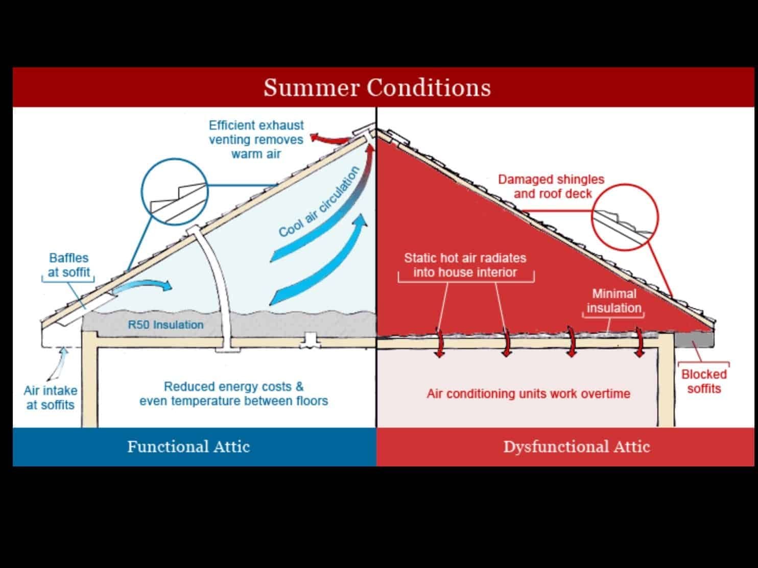 a diagram of a house with a pitched roof.
