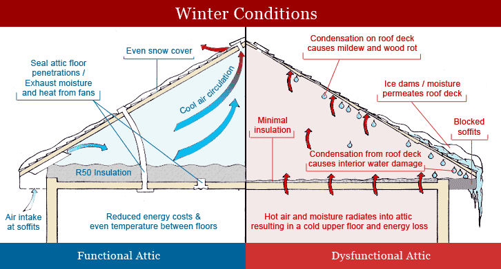 a diagram of a roof with different types of insulation.