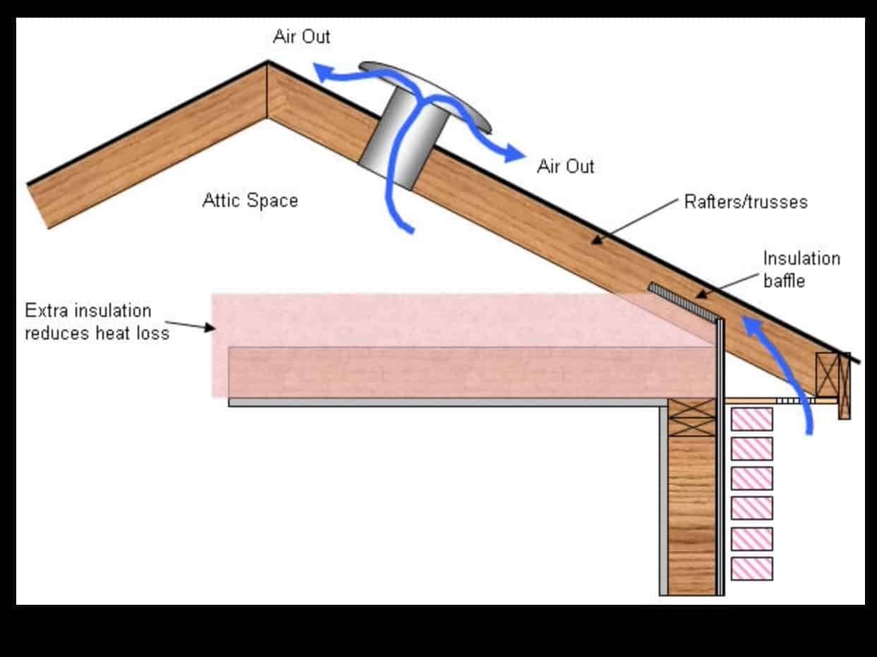 a diagram of a house with a pitched roof.
