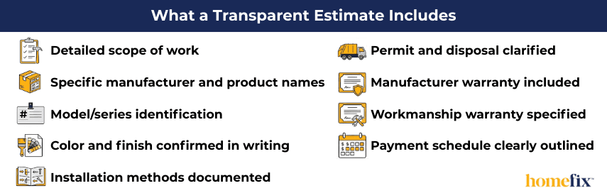 Infographic listing what a transparent remodeling estimate includes
