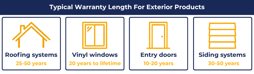 infographic-of-typical-warranty-lengths-for-exterior-home-products