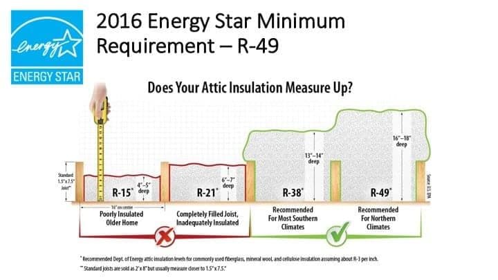 a diagram of the energy star program.