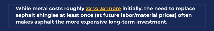 Metal Roofing vs Asphalt Shingles Long-Term Cost