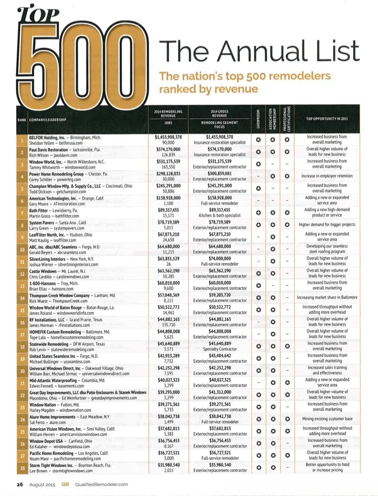 the top 500 list for the national top 500 remodelers.