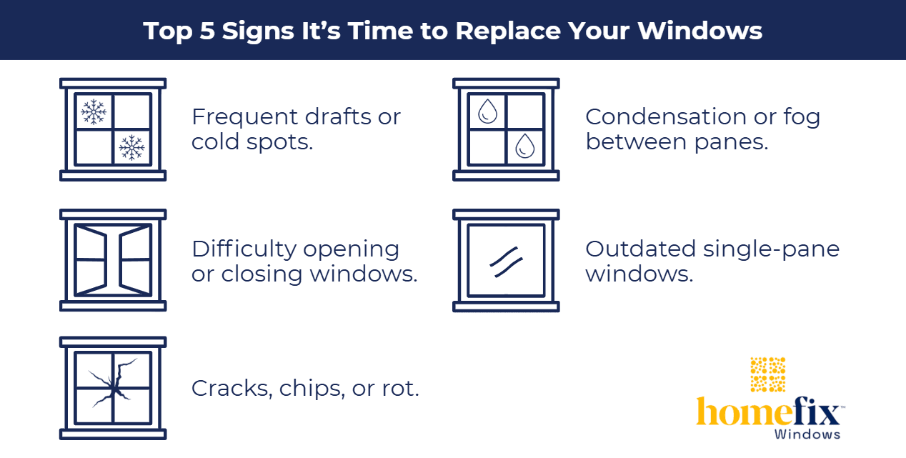 Top 5 Signs It's Time to Replace Your Windows Infographic